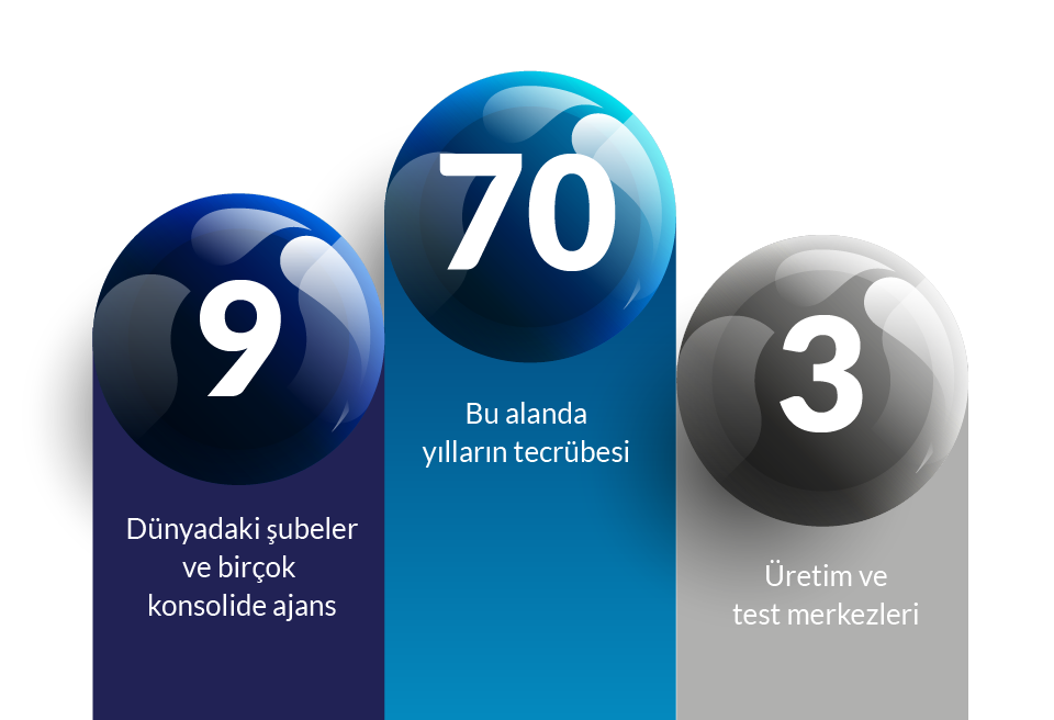 Biz Kimiz - SGM Magnetics